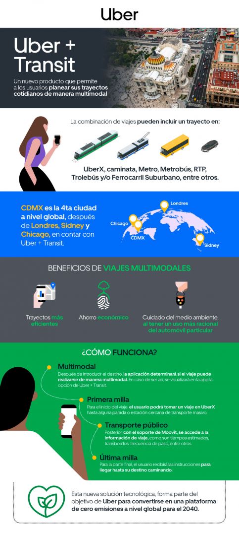 ubertransit_1