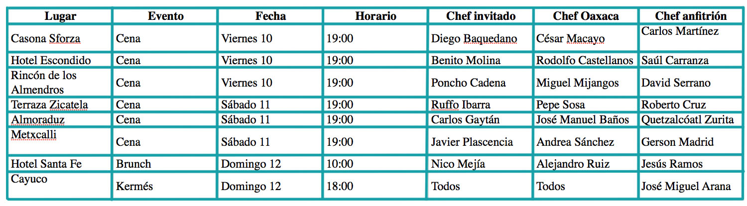 tablapescondido