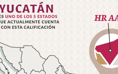 Calificación crediticia de Yucatán en perspectiva estable