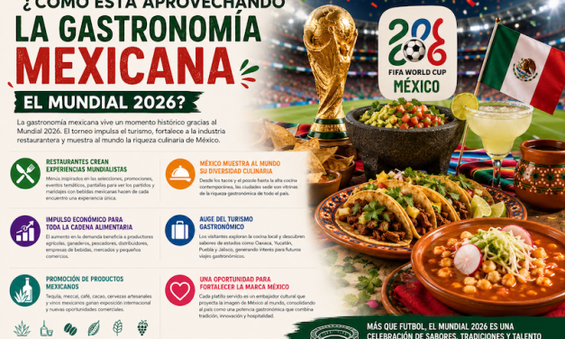¿Cómo está aprovechando la gastronomía mexicana el Mundial 2026?