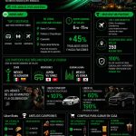 El marcador final: Uber y Uber Eats presentan las tendencias que dominaron durante el campeonato ⚽